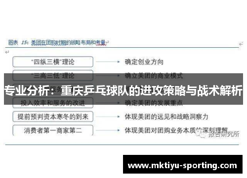 专业分析：重庆乒乓球队的进攻策略与战术解析